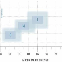 Radon Cragger 7.0 -Equipement Vélo Populaire Magasin bikesize cragger