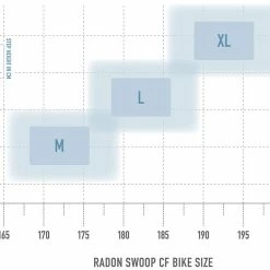 Radon Swoop 10.0 HD -Equipement Vélo Populaire Magasin bikesize swoopcf 2